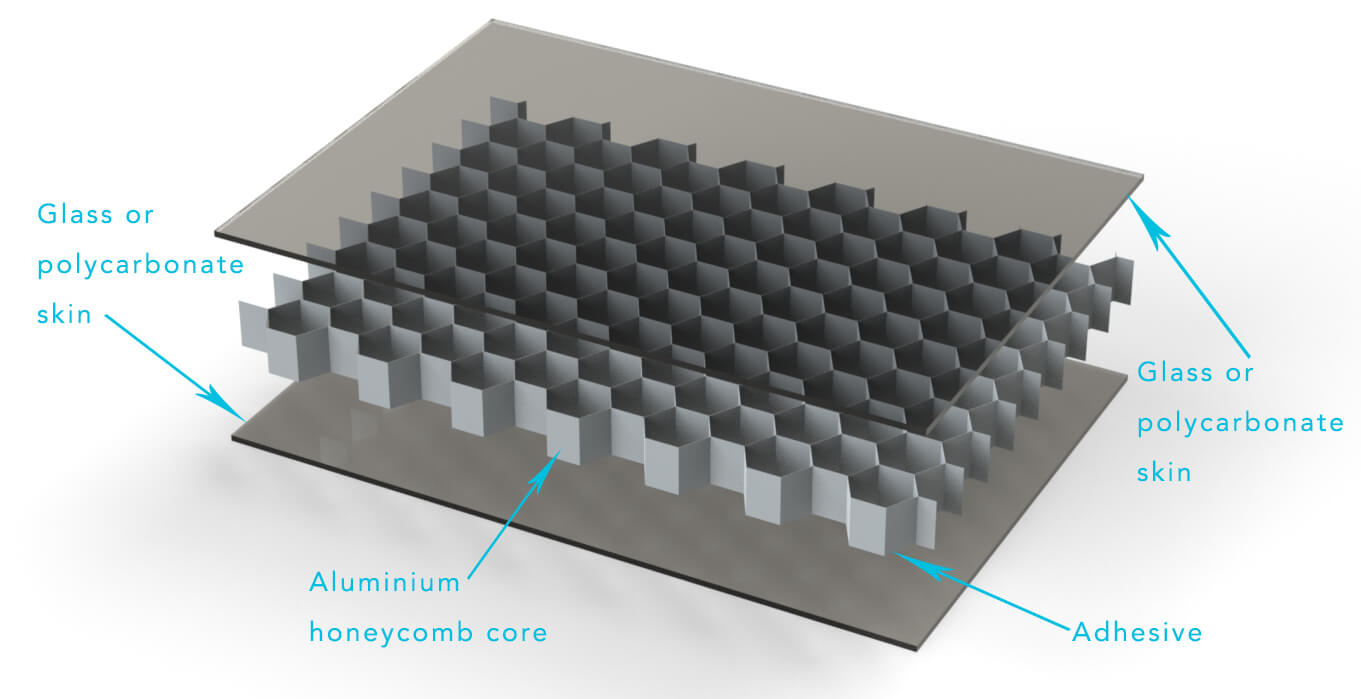 Mykon aluminium composite panel diagram