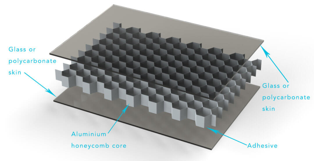 Mykon's decorative composite panels & their properties